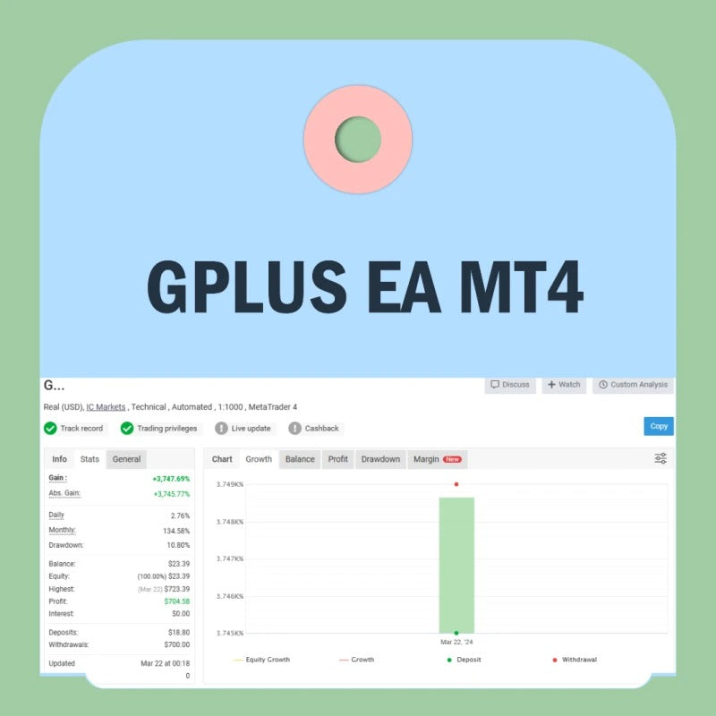 GPlus EA MT4 V1.14 NO DLL