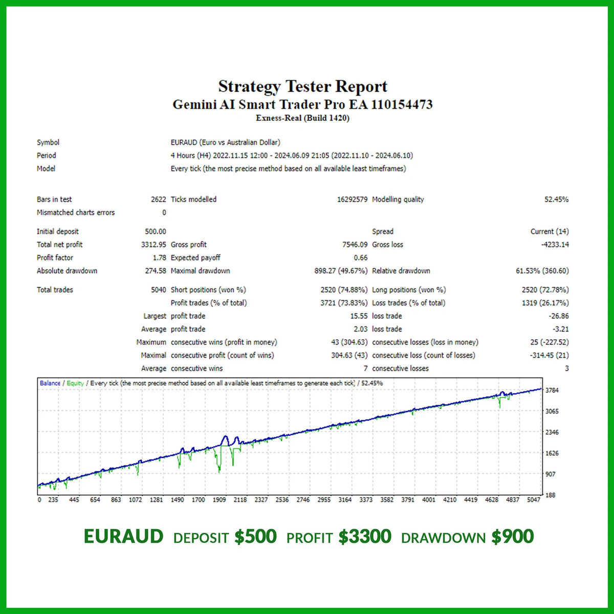 Gemini AI Smart Trader Pro EA V2.0 MT4 NO DLL