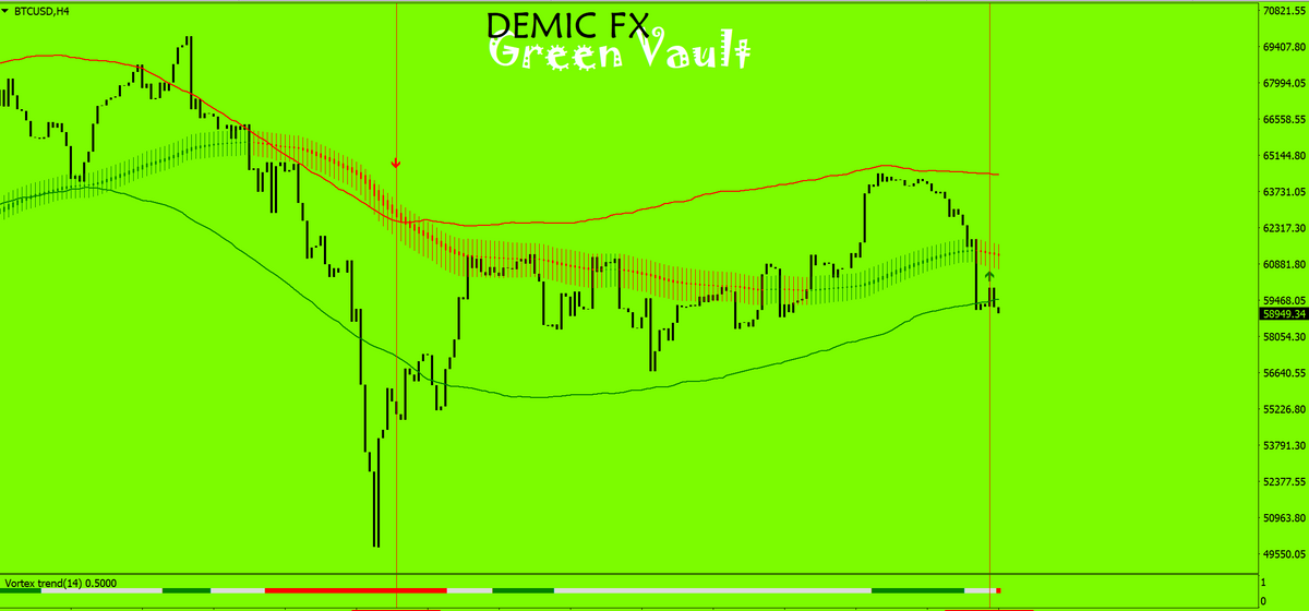 Green Vault MT4 Indicator