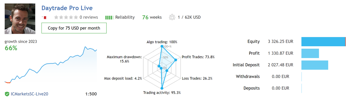 Daytrade Pro Algo V3.3 MT4 NO DLL