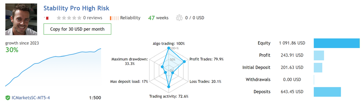 Stability Pro MT4 V1.5 NO DLL