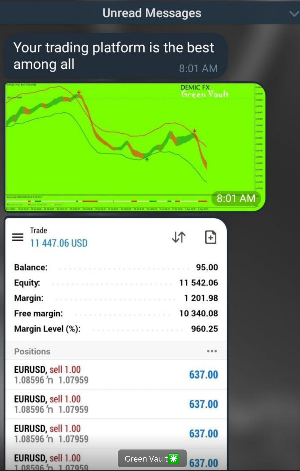 Green Vault MT4 Indicator