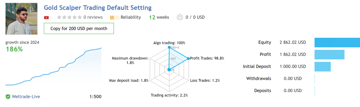 Gold Scalper Trading MT4 V1.2 NO DLL