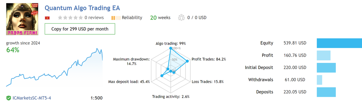 Quantum Algo Trading MT4 V 1.4 DLL