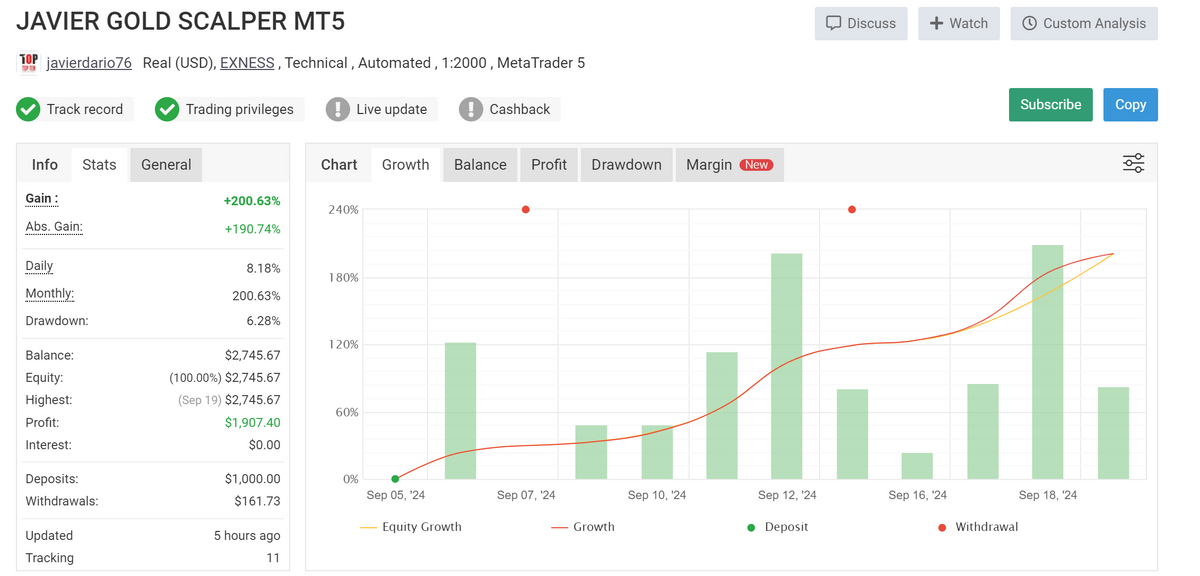 Javier Trading Scalper Gold XAUSD MT4 V1.0 NO DLL+Sets