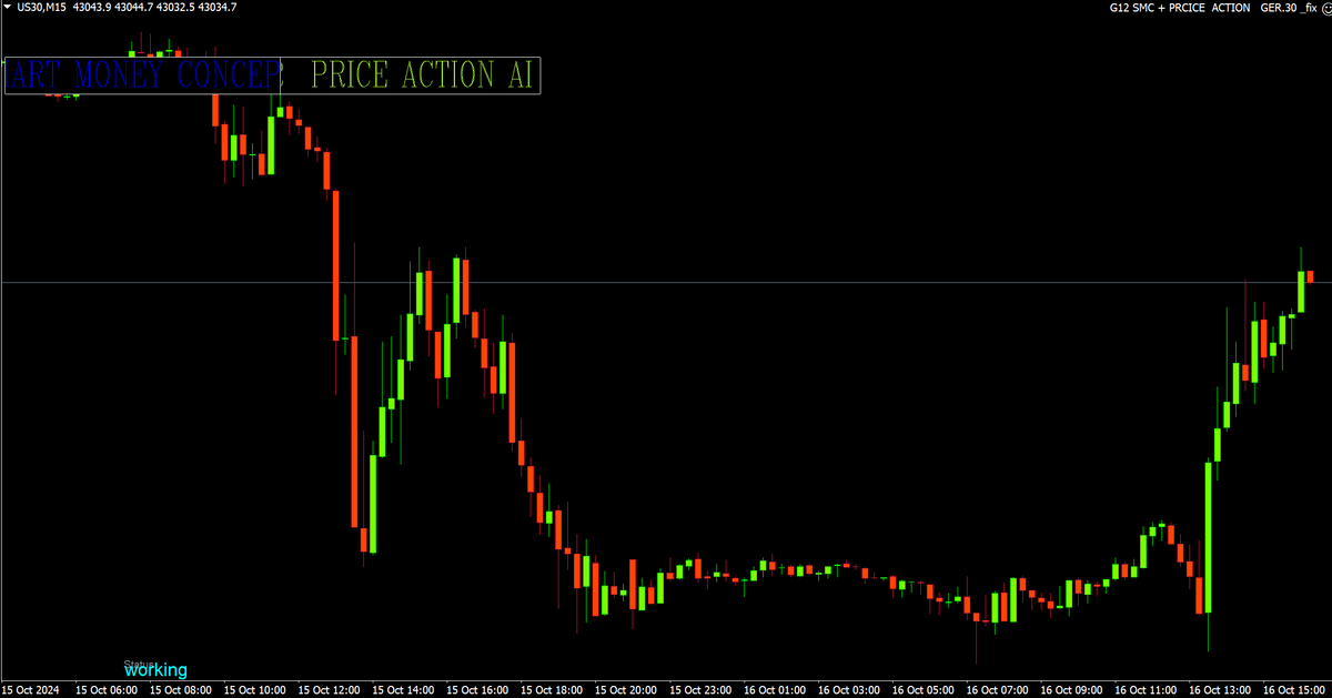 G12 Smart Money Concept AI 2.0 MT4 NO DLL