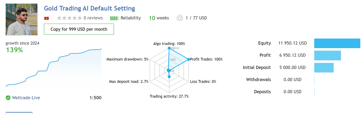 Gold Trading AI MT4 V1.4 NO DLL