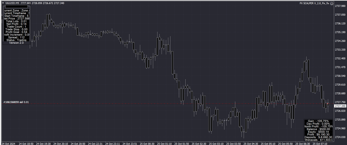 FX SCALPER X V2.0 MT4 NO DLL