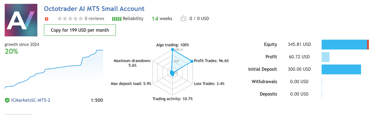 Octotrader AI MT4 V1.0 NO DLL