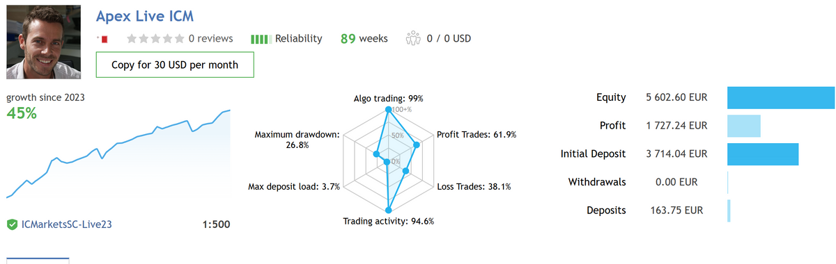 Apex Trader MT4 V1.6 NO DLL