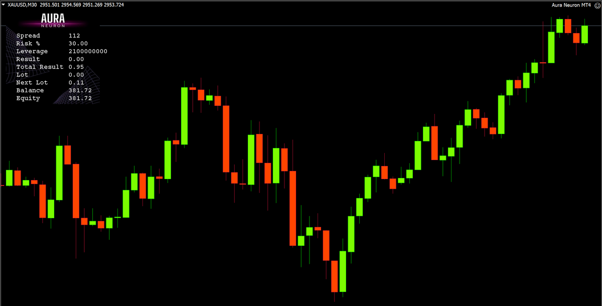 Aura Neuron V1.42 MT4 NO DLL