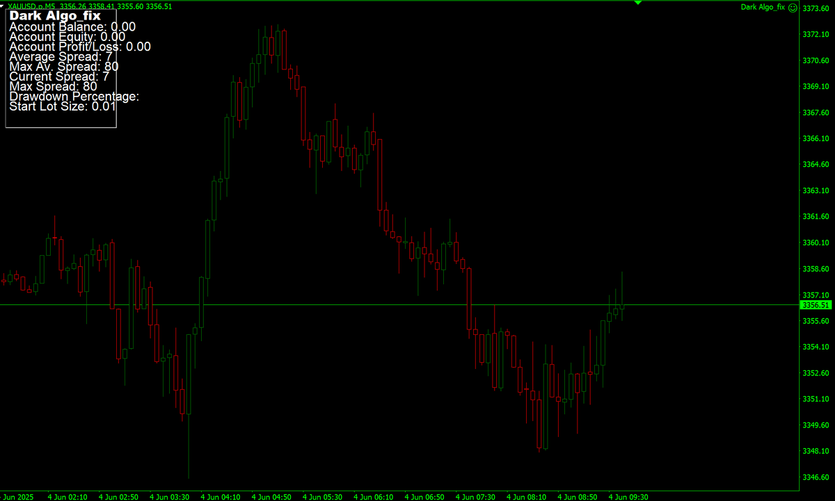 Dark Algo V2.0 MT4 NO DLL