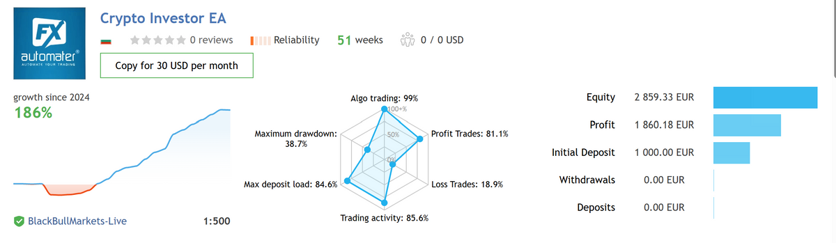 Crypto Investor EA V1.1 MT4 NO DLL