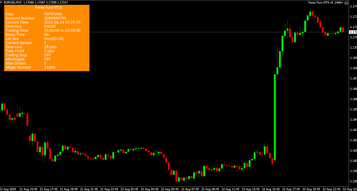 FOREX FURY EA V5.0 MT4 W./ DLL+Sets