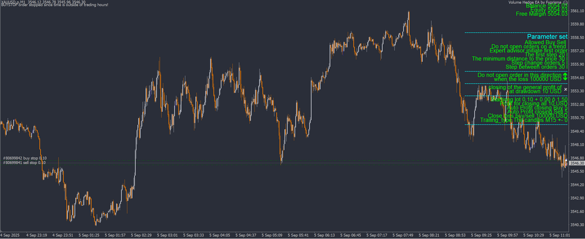 Volume Hedge Pro EA MT4 NO DLL