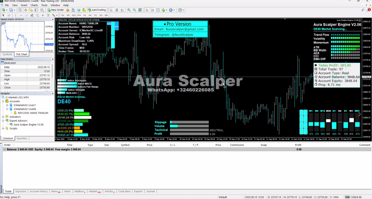 Aura Scalper Engine™ V2.06 MT4 NO DLL