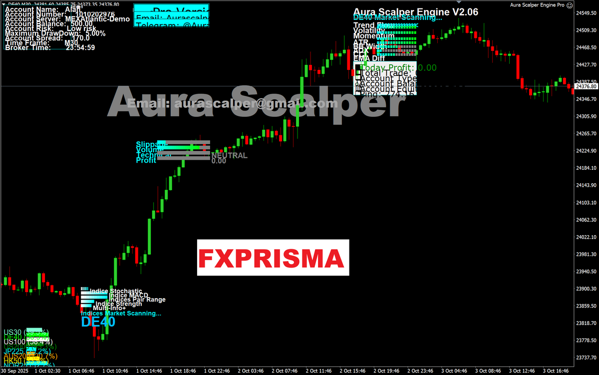 Aura Scalper Engine™ V2.06 PRO MT4 NO DLL[ORIGINAL+DASHBOARD]