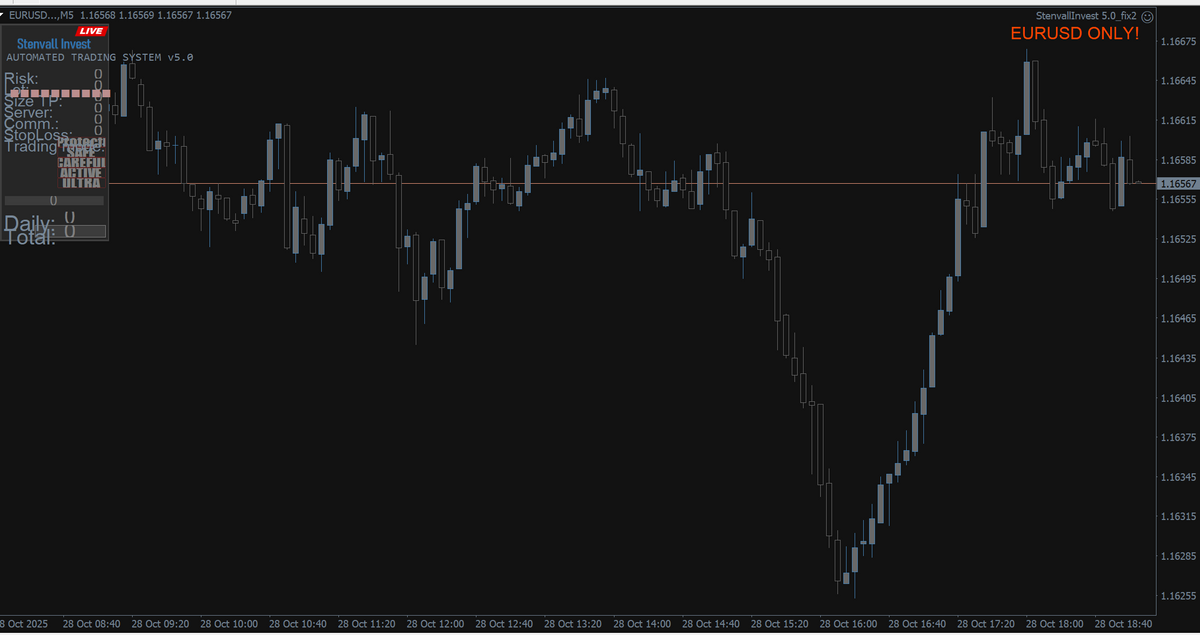 StenvallInvest EA V5.0 MT4 NO DLL