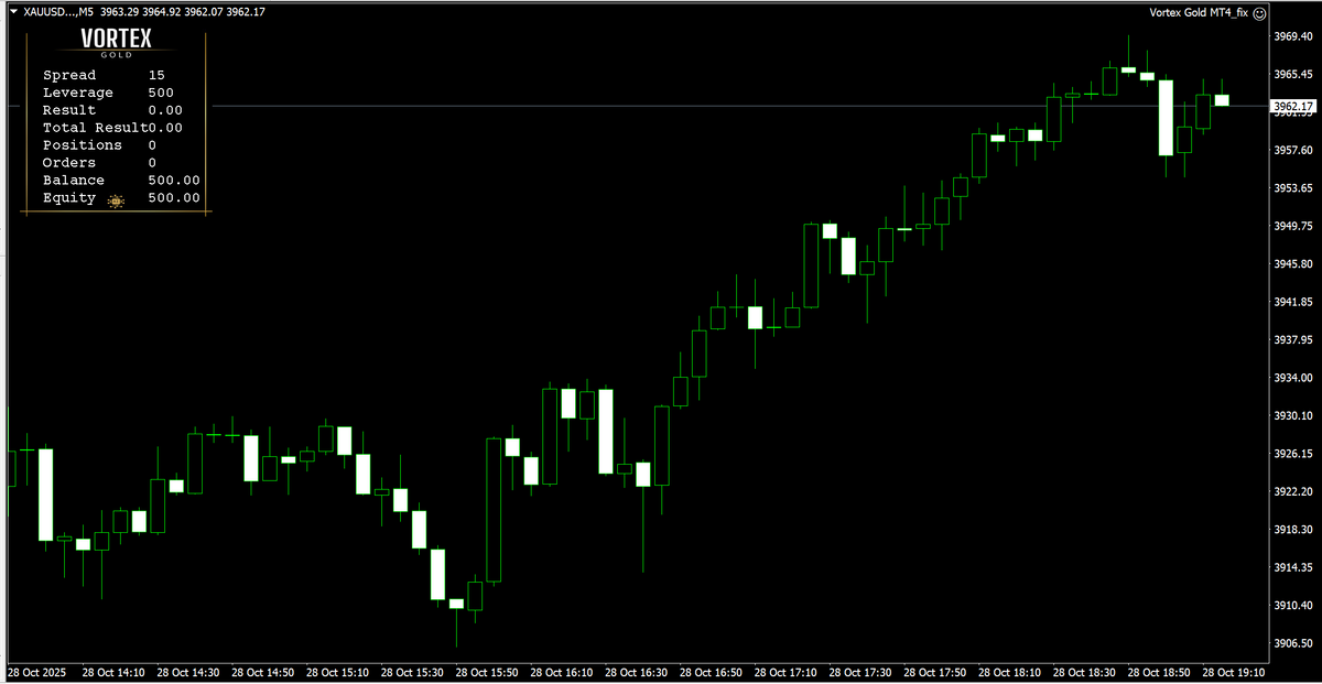 Trading chart with candlestick pattern on a dark background