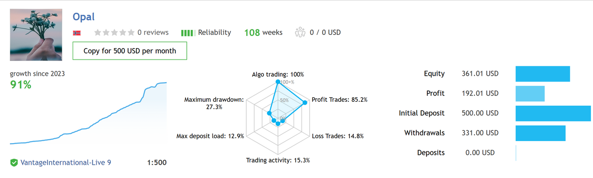 Opal EA V1.0 MT4 NO DLL
