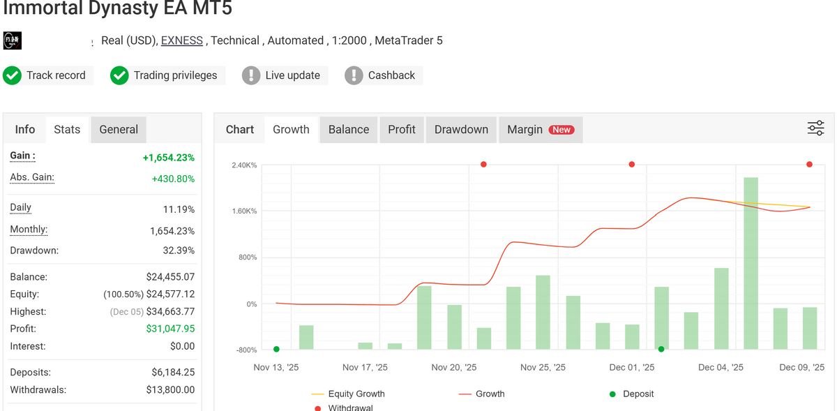 New Chinese Breakout EA V1.0 MT4 NO DLL