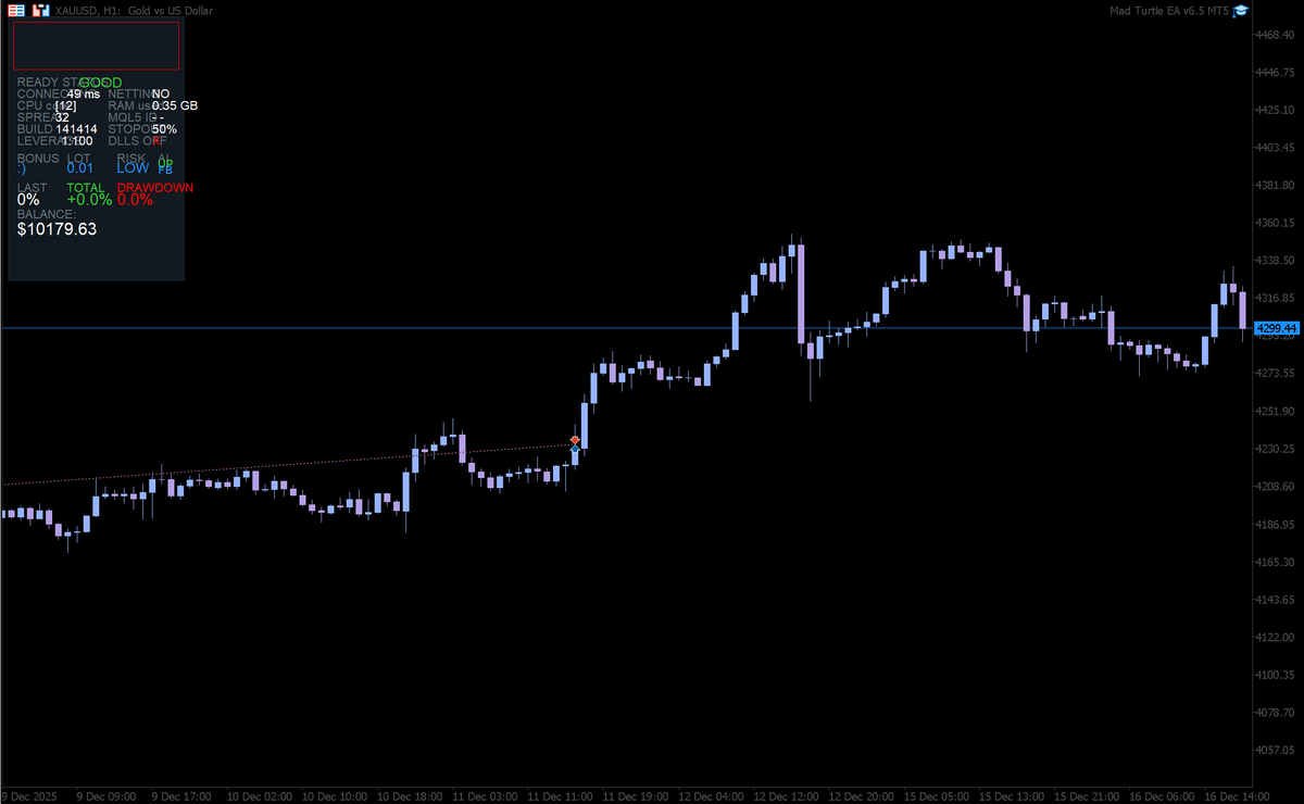 Mad Turtle EA V6.5 MT5 NO DLL