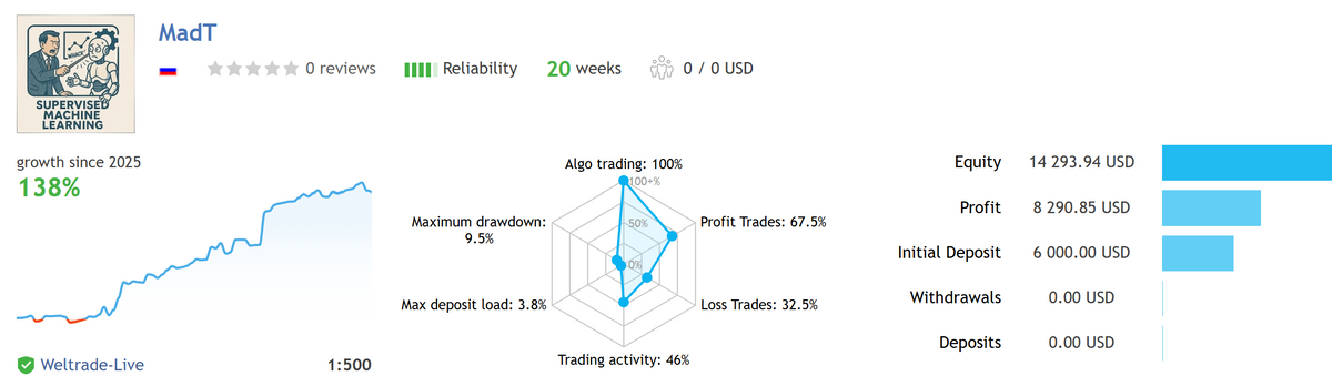 Mad Turtle EA V6.5 MT5 NO DLL