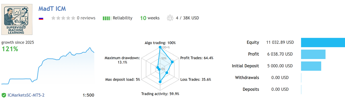 Mad Turtle EA V6.5 MT5 NO DLL