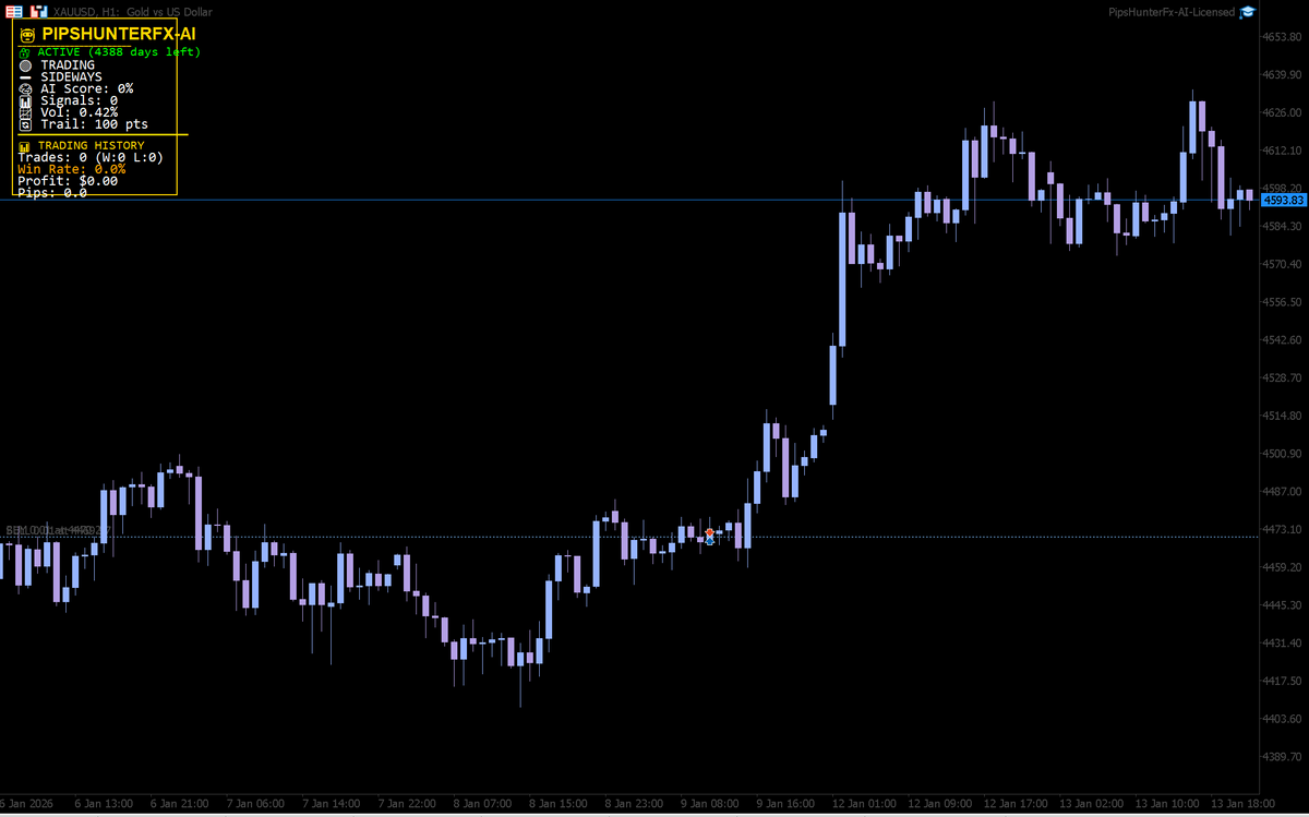 PipsHunterFx AI MT5 NO DLL