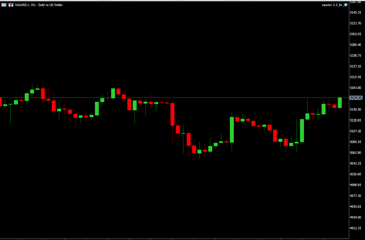 Xauron EA V3.3 MT5 NO DLL