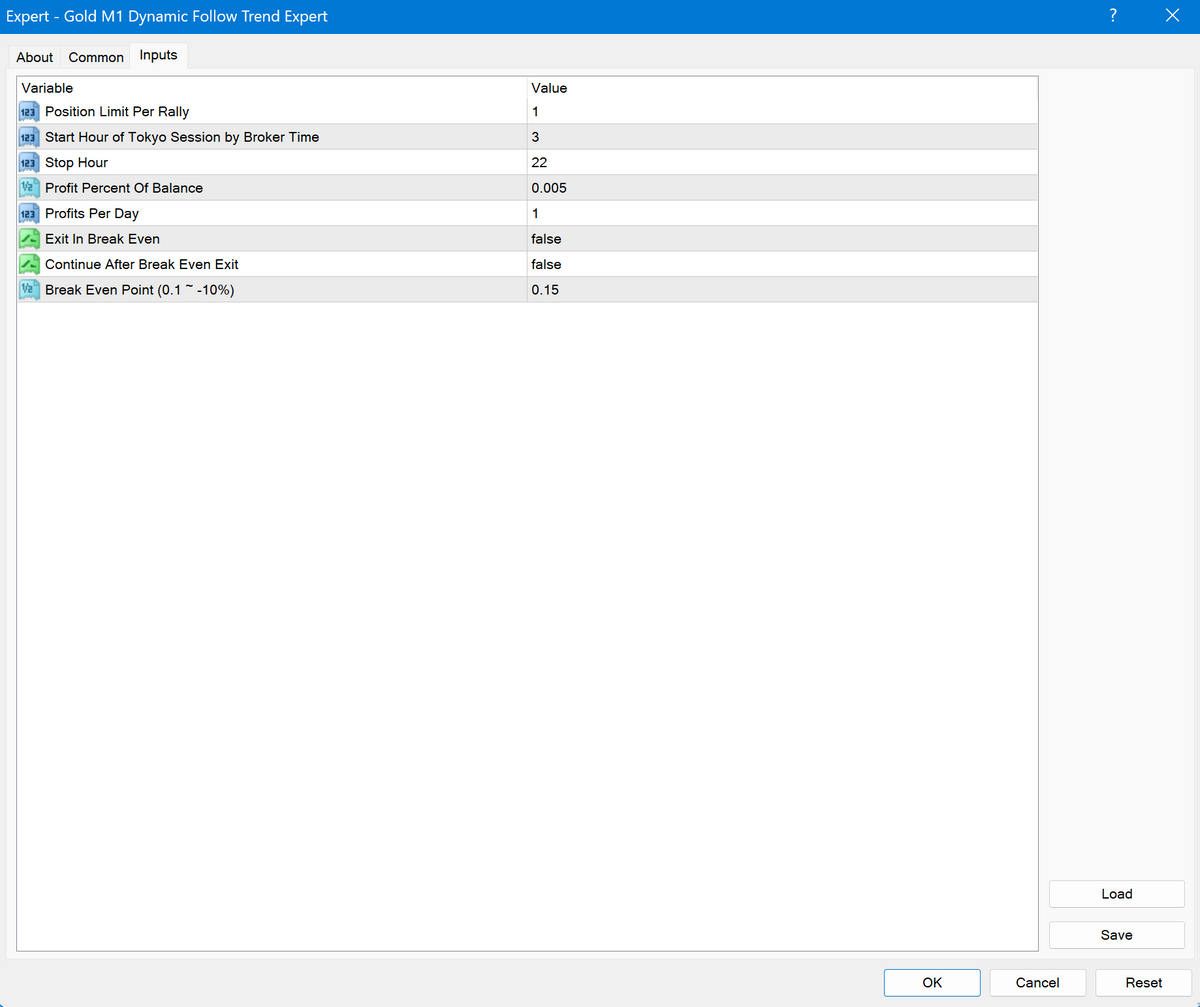 Gold M1 Dynamic Follow Trend EA V1.0 MT4 NO DLL