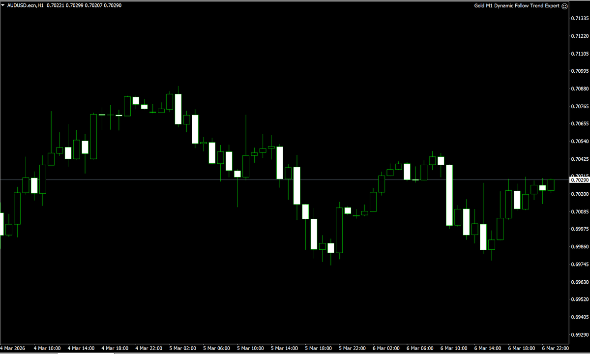Gold M1 Dynamic Follow Trend EA V1.0 MT4 NO DLL
