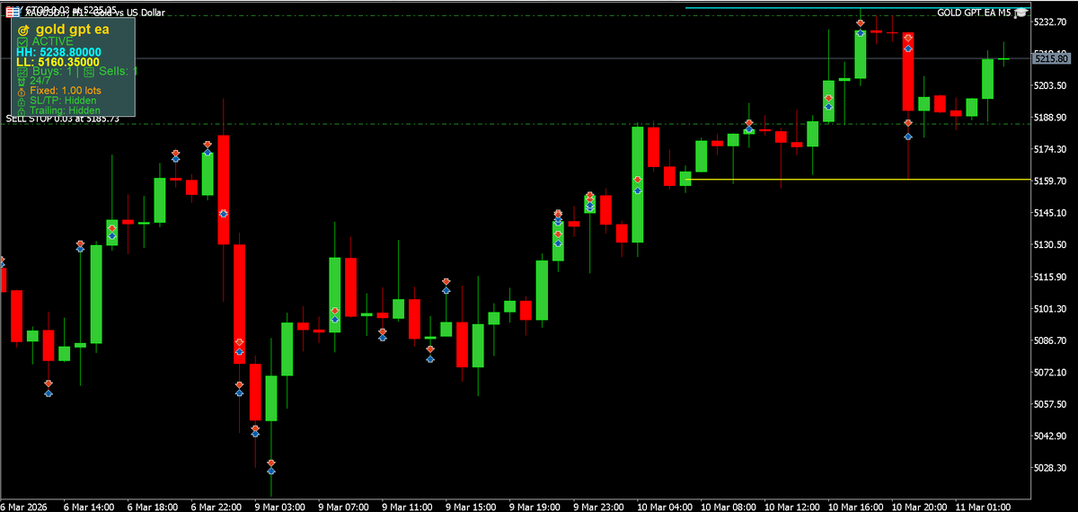 GOLD GPT EA MT5 NO DLL