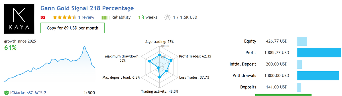 Gann Gold EA V1.8 MT4 NO DLL