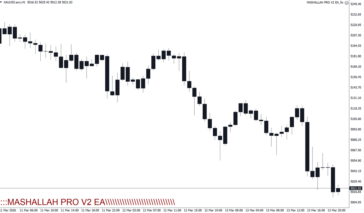 MASHALLAH PRO V2 EA MT4 NO DLL