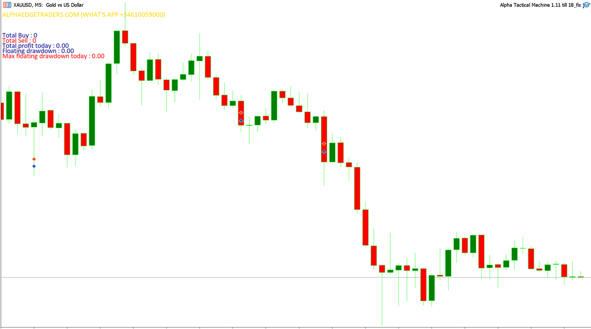 Alpha Tactical Machine V1.11 MT5 NO DLL