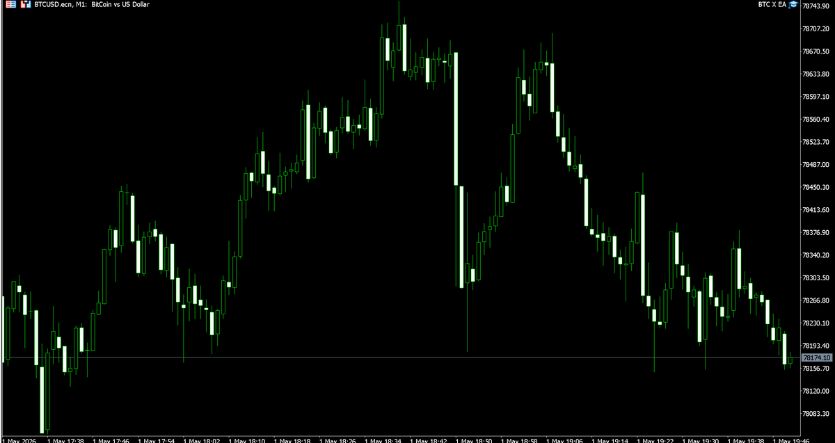 BTC X EA V1.23 MT5 NO DLL