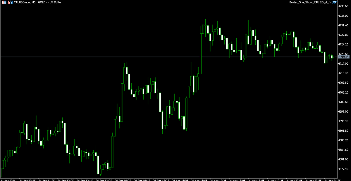 The Buster BTC+XAUUSD Single Entry MT5 V1.23 NO DLL