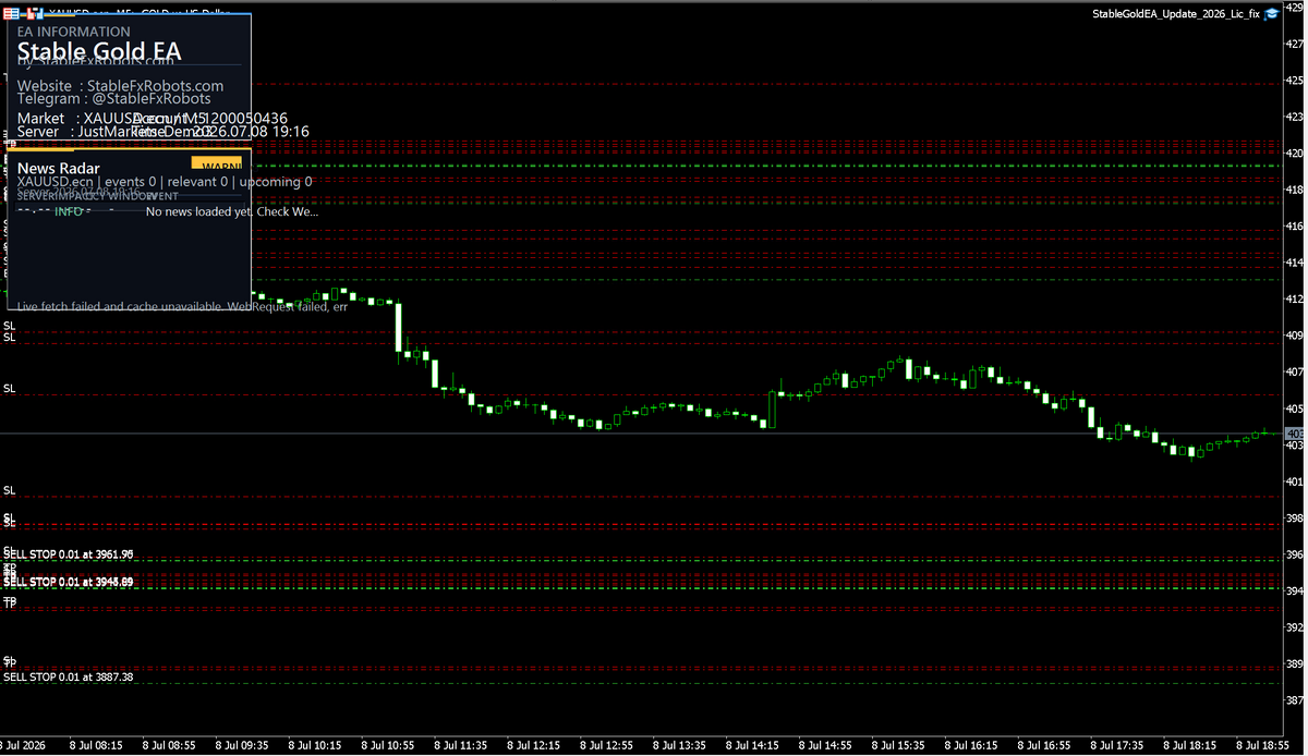 Stable Gold EA V1.1 MT5 NO DLL