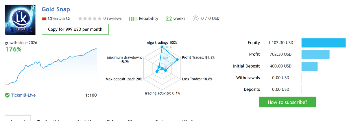 Gold Snap V2.0 MT5 NO DLL