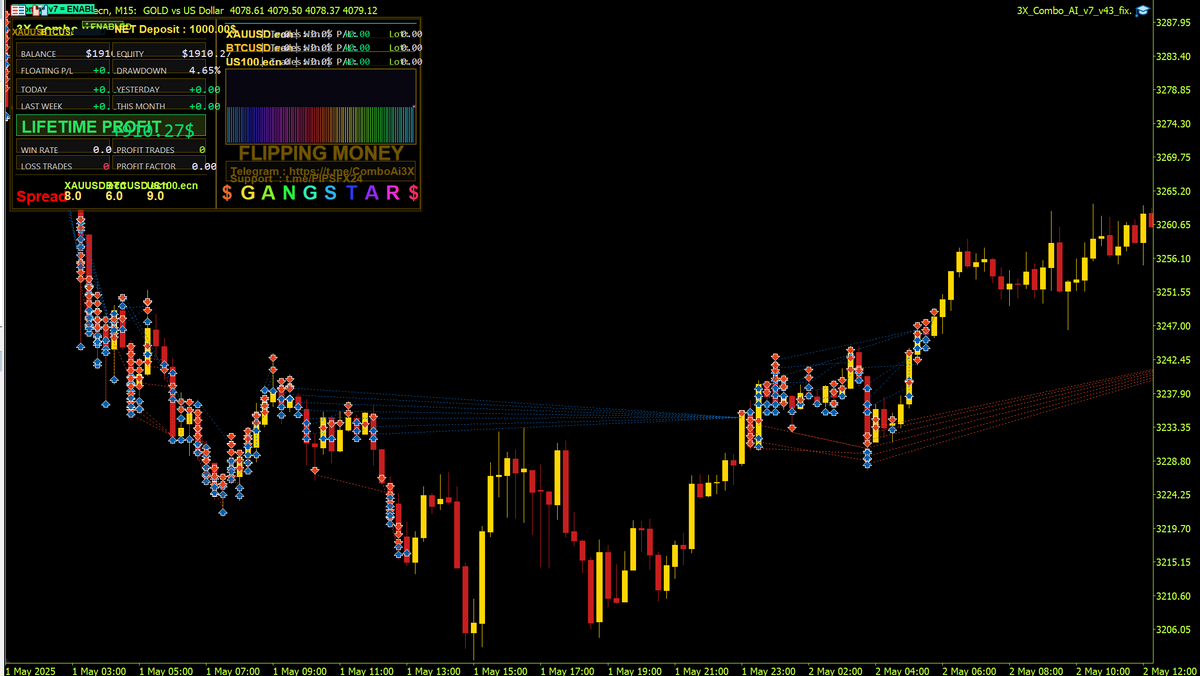 3XComboAI V7.0 MT5 NO DLL