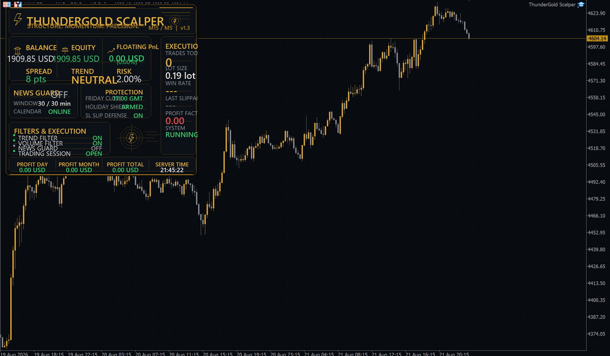 ThunderGold Scalper V1.3 MT5 NO DLL