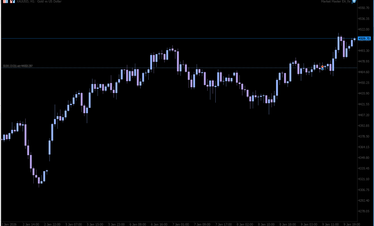 Market Master EA V1.1 MT5 NO DLL