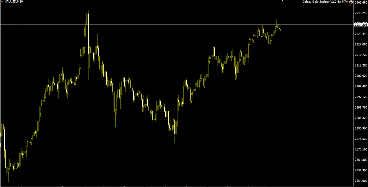 Galaxy Gold Scalper V2.0 MT4 NO DLL