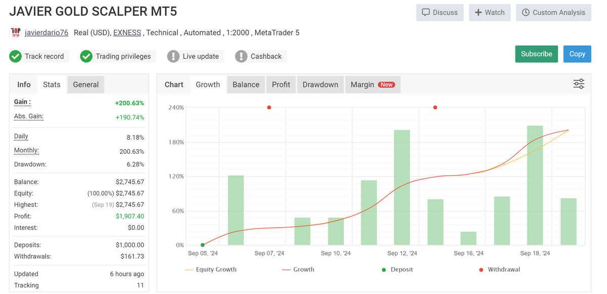 Javier Trading Scalper Gold XAUSD MT4 V1.0 SOURCE CODE MQ4