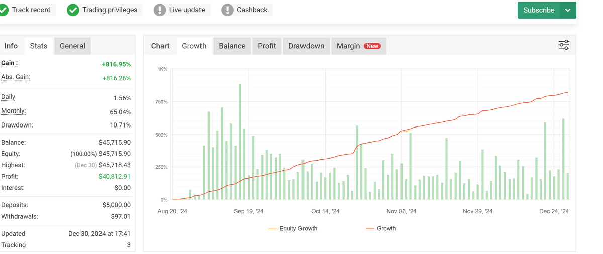 LTMS EA MT4 V11.1 (Legend Trade Management System)