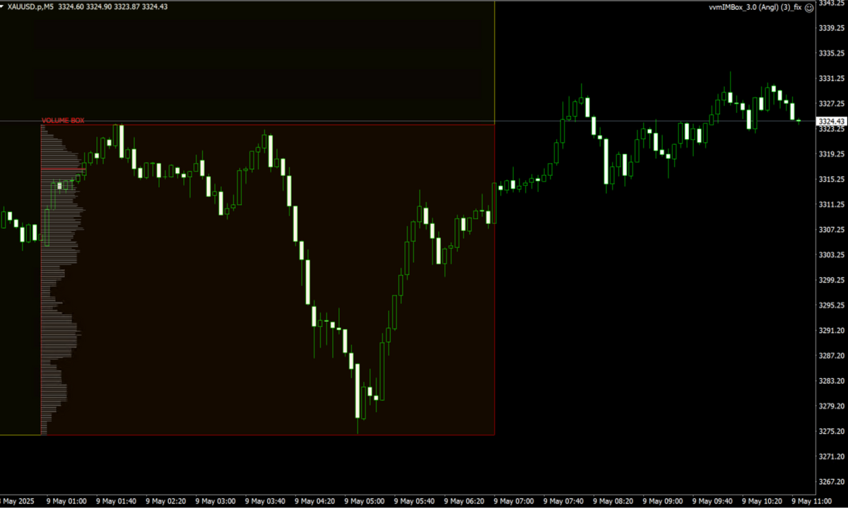 Volume Scalper V3.0 MT4 NO DLL