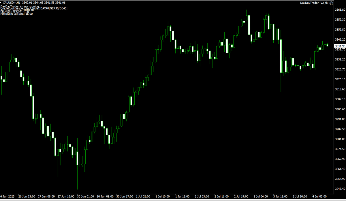 DAX Day Trader EA V2.0 MT4 NO DLL+Sets[Working]