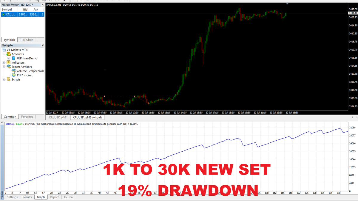 Volume Scalper V4.0 MT4 NO DLL+BLUE SET[ORIGINAL]