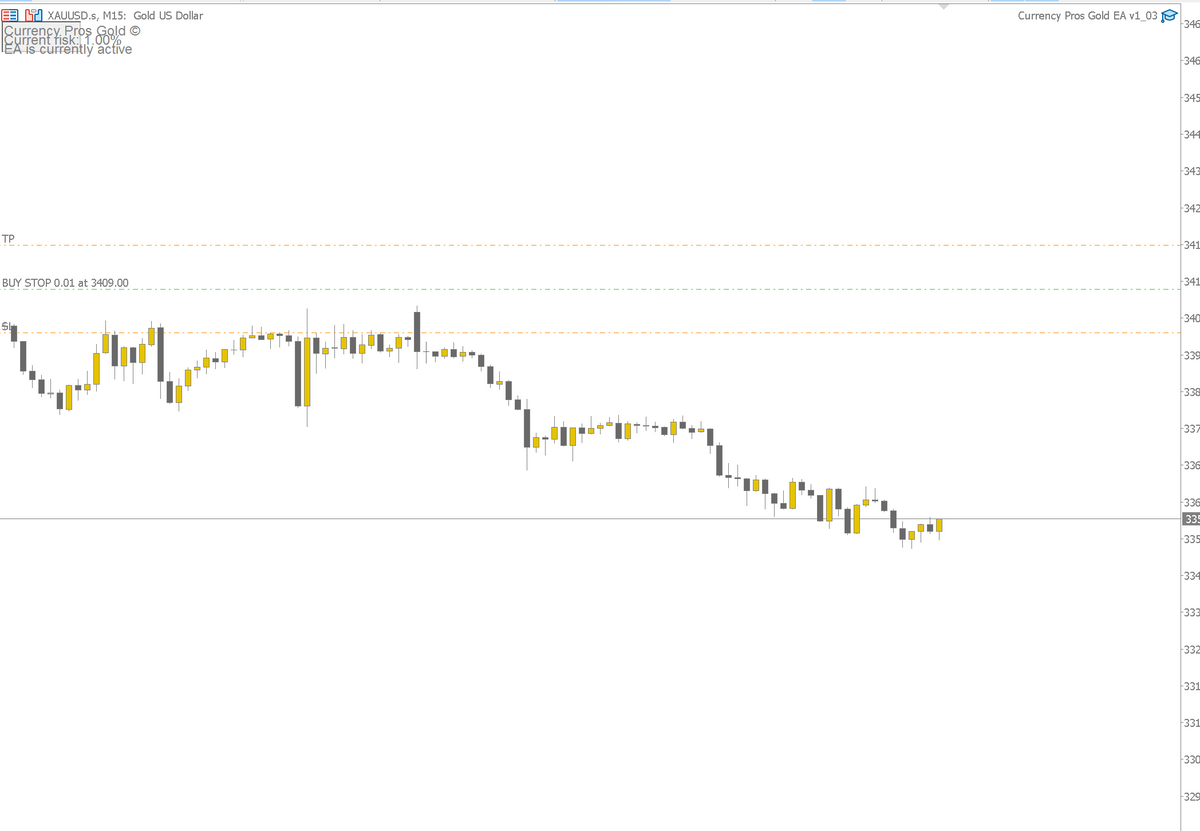 Currency Pros Gold EA V1.03 MT5 W. DLL